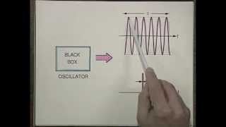 Laser Fundamentals I  MIT Understanding Lasers and Fiberoptics [upl. by Azyl]