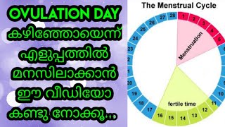 How To Know If My Ovulation Is Over Malayalam [upl. by Drarej]