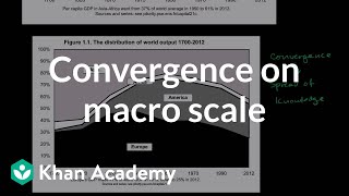 Convergence on macro scale  GDP Measuring national income  Macroeconomics  Khan Academy [upl. by Sabelle]