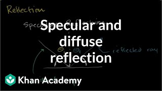 Specular and diffuse reflection  Geometric optics  Physics  Khan Academy [upl. by Kassaraba]