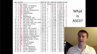 What is a UART in an FPGA Basics of Serial Ports COM Port RS232 RS485 [upl. by Weinhardt]