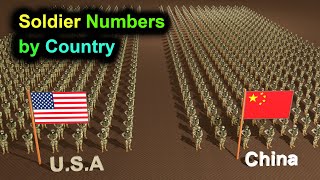 Army Size by Country  Active Duty [upl. by Brendan]