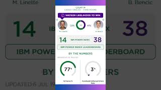 Tennis WTA Wimbledon 2023 Linette vs Bencic shorts [upl. by Oiluarb]