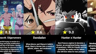 New updated Highest rated anime in 202425 [upl. by Yemaj]