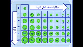 2  تدرج الخواص في الجدول الدورى 2020 [upl. by Toulon]