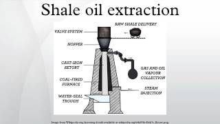 Shale oil extraction [upl. by Maryanne]