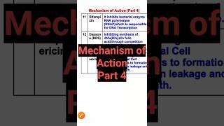 Mechanism of action pharmacologypharmacology moa shorts [upl. by Assirhc]