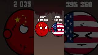 Armies The Size Of All Of Humanity countryballs [upl. by Eellah]