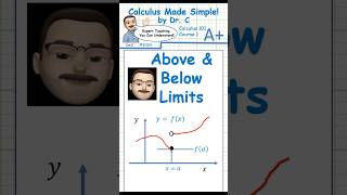 DrCs Calc101 One Sided Limits from Above and Below calculus maths Limits [upl. by Einaeg]