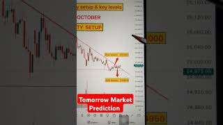 NIFTY chart and analysis  live trading Banknifty intradaytrading daytrading [upl. by Brianna]