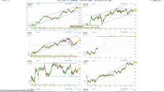 What Stocks to Buy Right Now [upl. by Sharity]