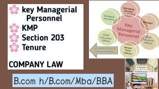 Key Managerial Personnel  KMP  Section 251  Appoint Time Period  Company Law  Unit 4 Part 9 [upl. by Landry]