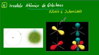 Modelo Atômico de Orbitais  Níveis e Subníveis [upl. by Ayram]