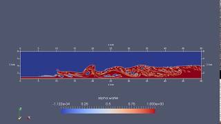 201702  Hydraulic jump on smooth surface [upl. by Ansel]