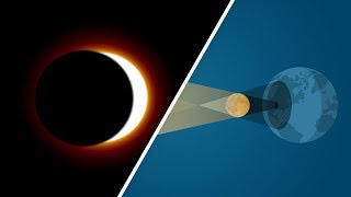 Wie entsteht eine Sonnenfinsternis [upl. by Zorina]