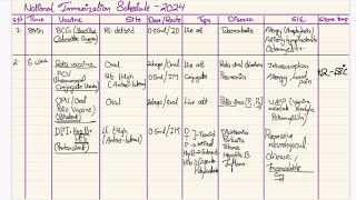 National Immunization Schedule of Nepal updated in nepali [upl. by Ruthi408]