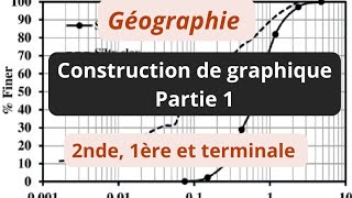 COMMENT CONSTRUIRE UNE COURBE DÉVOLUTION EN GÉOGRAPHIE  N°1 [upl. by Anirtal]