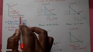 Class A B C amp AB Power Amplifiers in Tamil  Basic Electronics [upl. by Aneladdam]