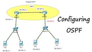 Configuring OSPF  Configure ospf using 2 routers 2 switches4 pc  How to Configure OSPF Routing [upl. by Ahsikin]