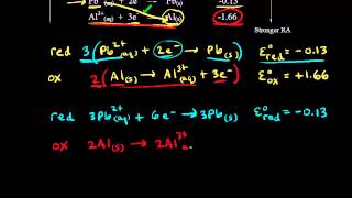 Spontaneity and redox reactions  Redox reactions and electrochemistry  Chemistry  Khan Academy [upl. by Joost470]