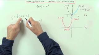 Transformations of Graphs of Functions [upl. by Tammie106]