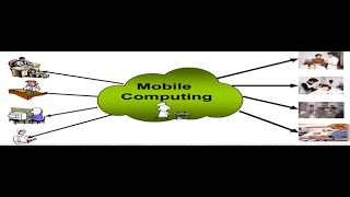 Lec02 Applications Advantages and Disadvantages of Mobile Computing [upl. by Kentiga]