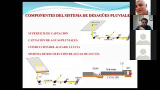 Presentación N° 3 quotDesagües de efluentes pluvialesquot Federico Trimarco [upl. by Ordnasela]