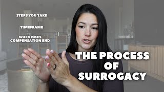 The Process of Surrogacy [upl. by Harbird]