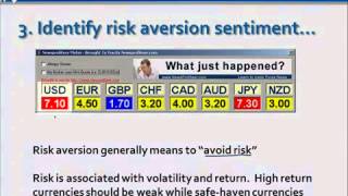 7 Best uses to profit from Currency Strength Meter [upl. by Newman]