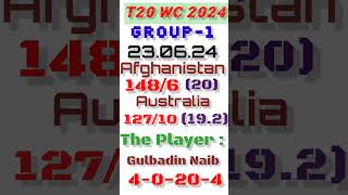 Afghanistan  Miracle won  Against Australia  CrickStats1960  CrickStats [upl. by Egwin]