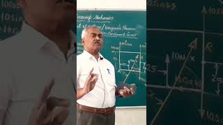 application of varignons Theorem coplanar non concurrent forces Engineering mechanics [upl. by Llenod]