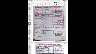 Homologous Series SPSC Lec6 Part2 Chapter3 SKN STB MDCAT 2024 [upl. by Cameron692]