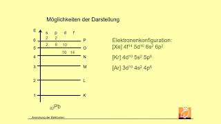 Energieniveauschema [upl. by Sivar839]