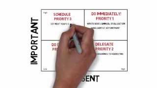 Using the Eisenhower Matrix [upl. by Dnomrej]