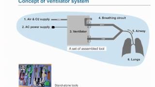 eLearning Mechanical Ventilator System Concept [upl. by Orva]