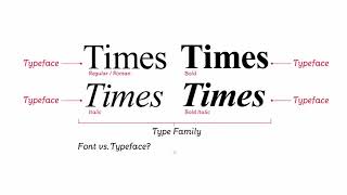 Typefaces Fonts and Type Families  Fundamentals of Graphic Design [upl. by Etnovad]