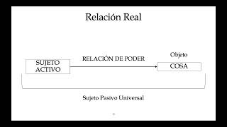 Derechos Patrimoniales 46 [upl. by Notslah217]