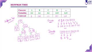 Huffman Tree amp Codes Example3  Greedy Tech L 126  Design amp Analysis of Algorithm [upl. by Olraced]