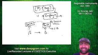 CS Executive Negotiable Instrument Act Lecture 2 New Syllabus by Anurag Jain at Deep Gyan Classes [upl. by Lexis14]