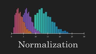 Standardization vs Normalization Clearly Explained [upl. by Doralyn]