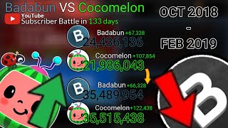 Badabun vs Cocomelon  The Unknown War [upl. by Guidotti]