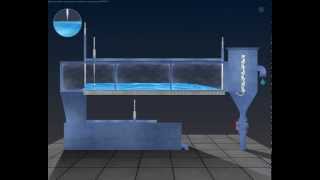 Hydraulic Jump Virtual Lab [upl. by Aneeuqahs]