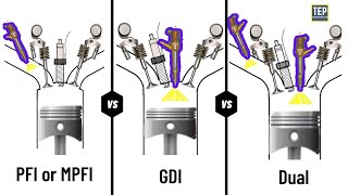 Fuel Injection System Comparing How TBI PFI or MPFI GDI Dual Injection Works [upl. by Yregram628]