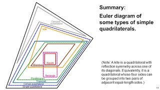 Lesson 4 of Geometry for AMC 10 [upl. by Notak55]