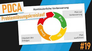 PDCA  Tutorial Deutsch [upl. by Gnemgnok754]