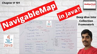 101 NavigableMap Interface in Java with Example  Java NavigableMap Interface  NavigableMap Java [upl. by Sices904]