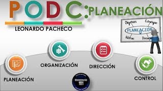 Proceso Administrativo Planeación Concepto principios tipos de planes [upl. by Eikceb62]