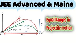 12 projectile motion  Two angles of projection for the same horizontal range [upl. by Lubet]