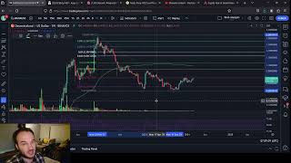 Bluzelle BLZ and Decentraland Mana Price Predictions and Analysis [upl. by Snodgrass]