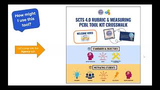 South Carolina Teaching Standards SCTS 40 Standards and Objectives [upl. by Sabba]